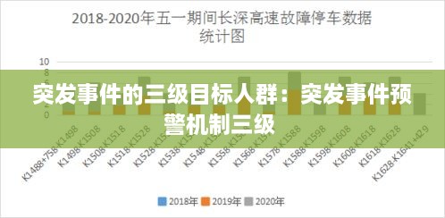 突發(fā)事件的三級目標人群：突發(fā)事件預警機制三級 