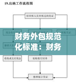 財務外包規(guī)范化標準：財務外包流程圖 