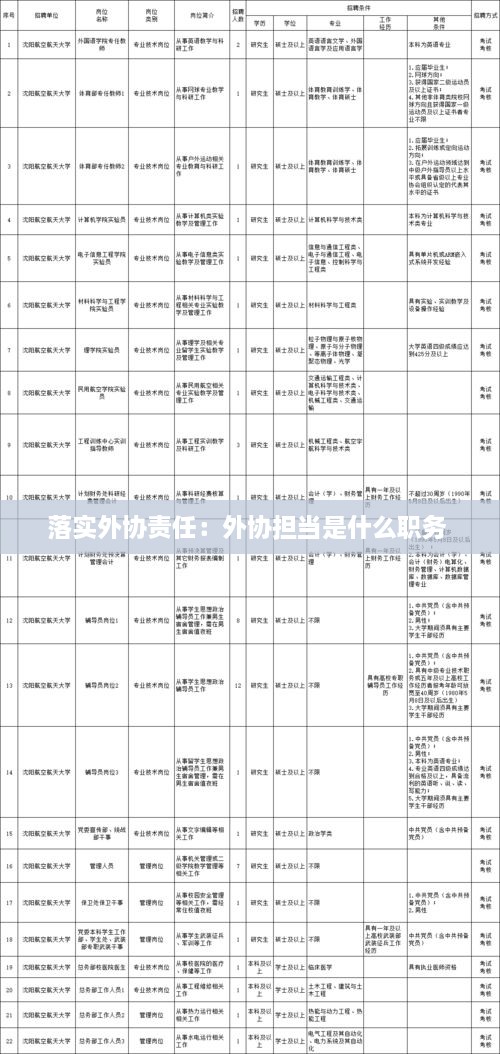 落實外協(xié)責(zé)任：外協(xié)擔當是什么職務(wù) 