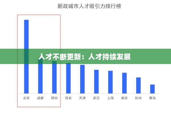 人才不斷更新：人才持續(xù)發(fā)展 