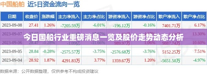 今日國船行業(yè)重磅消息一覽及股價走勢動態(tài)分析