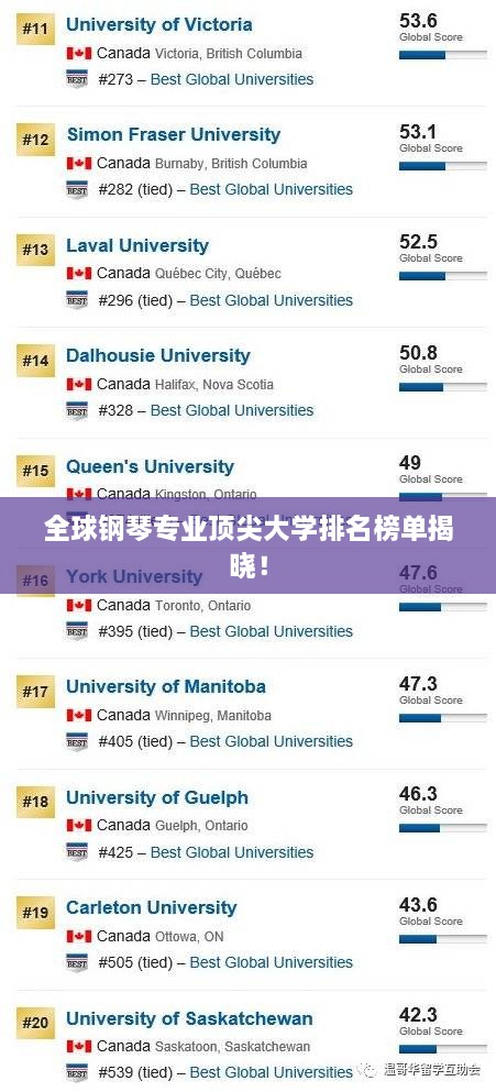 全球鋼琴專業(yè)頂尖大學(xué)排名榜單揭曉！