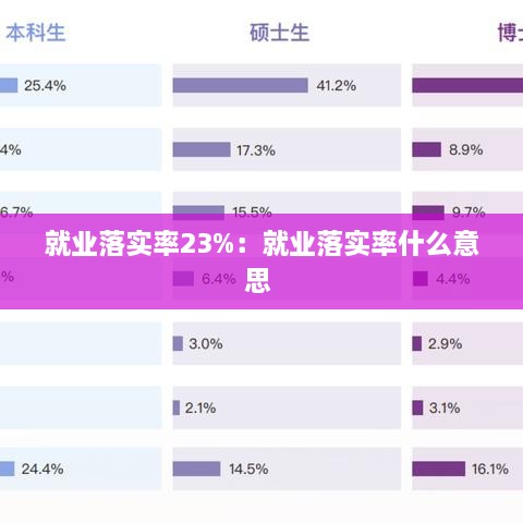 就業(yè)落實(shí)率23%：就業(yè)落實(shí)率什么意思 