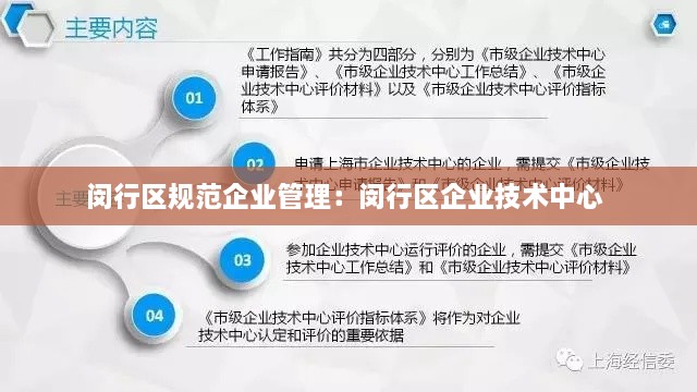 閔行區(qū)規(guī)范企業(yè)管理：閔行區(qū)企業(yè)技術(shù)中心 