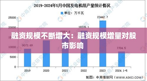 融資規(guī)模不斷增大：融資規(guī)模增量對股市影響 