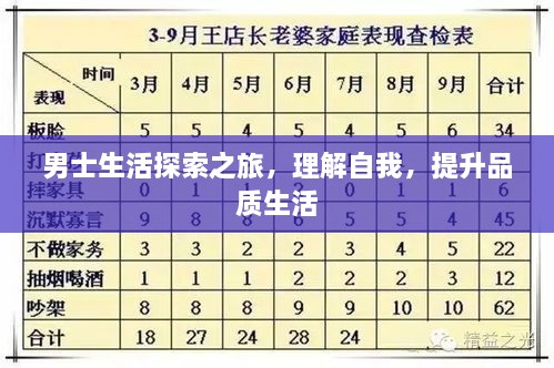 男士生活探索之旅，理解自我，提升品質生活