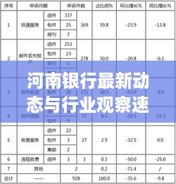 河南銀行最新動態(tài)與行業(yè)觀察速遞