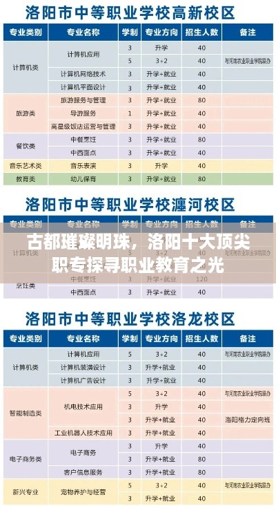 古都璀璨明珠，洛陽十大頂尖職專探尋職業(yè)教育之光