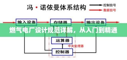 燃?xì)怆姀S設(shè)計(jì)規(guī)范詳解，從入門到精通