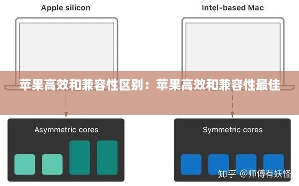 蘋果高效和兼容性區(qū)別：蘋果高效和兼容性最佳 