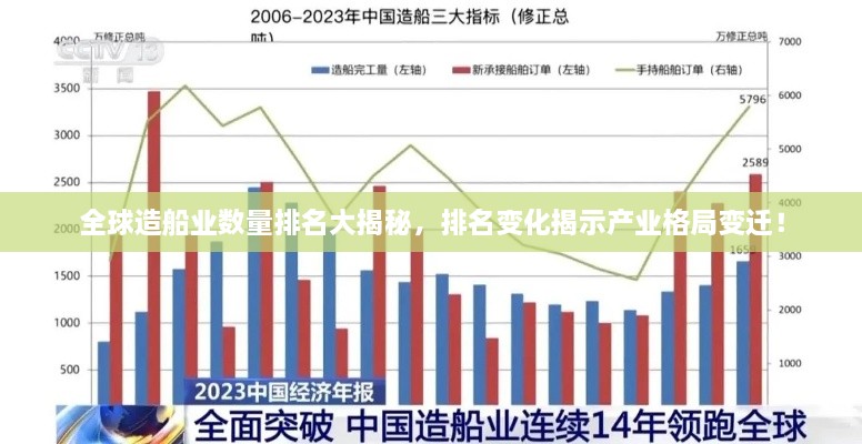 全球造船業(yè)數(shù)量排名大揭秘，排名變化揭示產(chǎn)業(yè)格局變遷！