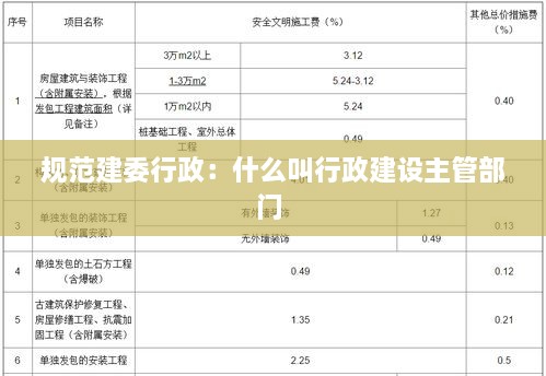 規(guī)范建委行政：什么叫行政建設(shè)主管部門 