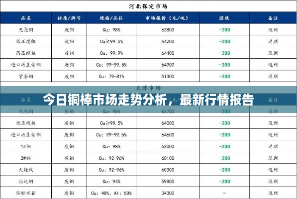 今日銅棒市場走勢分析，最新行情報告