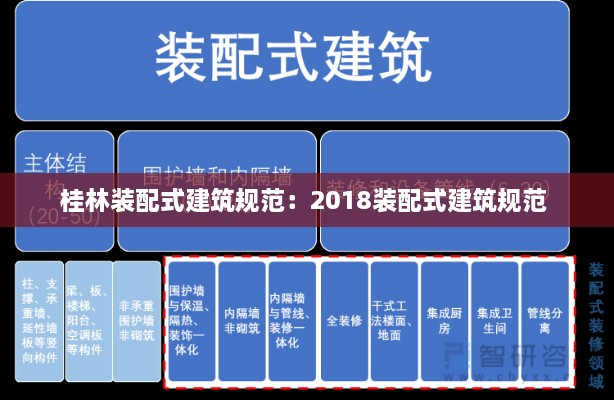 桂林裝配式建筑規(guī)范：2018裝配式建筑規(guī)范 