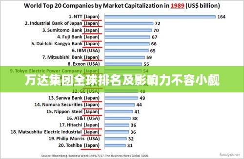 萬達(dá)集團(tuán)全球排名及影響力不容小覷