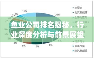 魚業(yè)公司排名揭秘，行業(yè)深度分析與前景展望