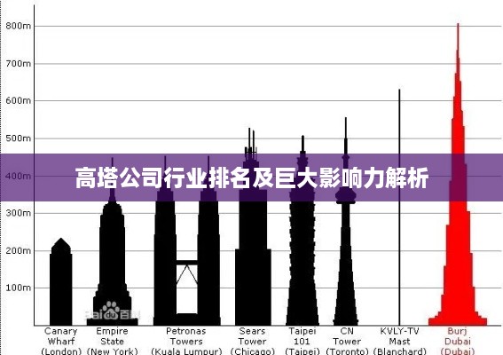 高塔公司行業(yè)排名及巨大影響力解析