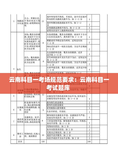 云南科目一考場規(guī)范要求：云南科目一考試題庫 