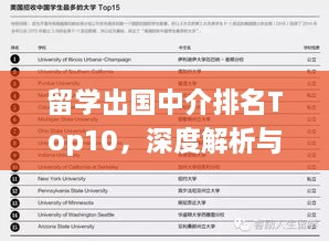 留學(xué)出國(guó)中介排名Top10，深度解析與選擇指南