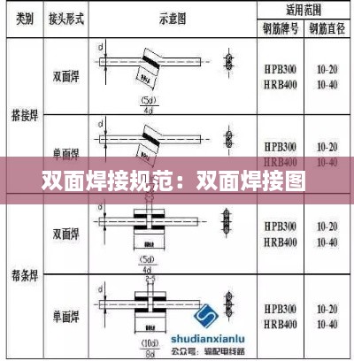 雙面焊接規(guī)范：雙面焊接圖 