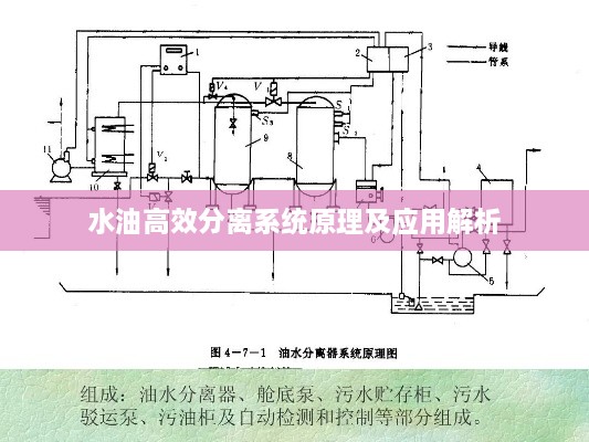 水油高效分離系統(tǒng)原理及應(yīng)用解析