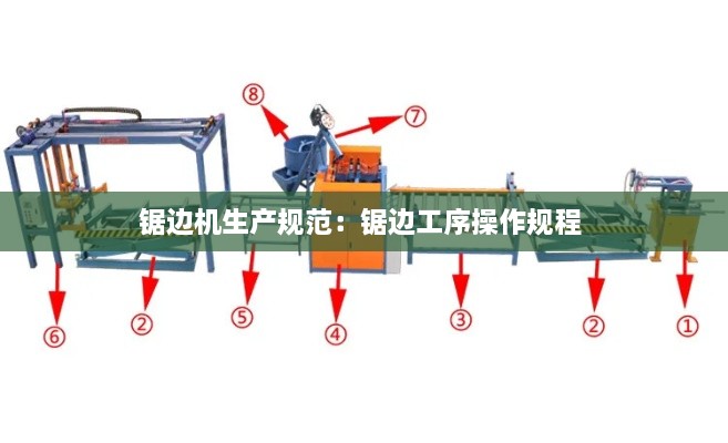 鋸邊機生產(chǎn)規(guī)范：鋸邊工序操作規(guī)程 