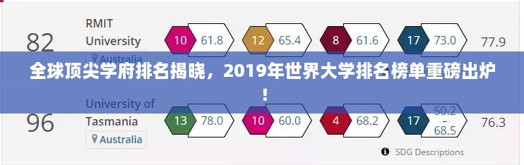 全球頂尖學(xué)府排名揭曉，2019年世界大學(xué)排名榜單重磅出爐！