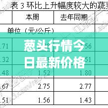 蔥頭行情今日最新價格走勢解析