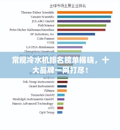 常規(guī)冷水機(jī)排名榜單揭曉，十大品牌一網(wǎng)打盡！