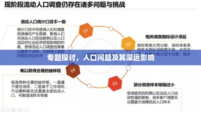 專題探討，人口問題及其深遠(yuǎn)影響