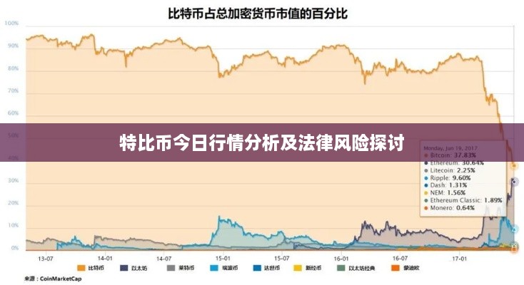 特比幣今日行情分析及法律風(fēng)險(xiǎn)探討