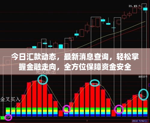 今日匯款動(dòng)態(tài)，最新消息查詢，輕松掌握金融走向，全方位保障資金安全