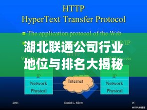 湖北聯(lián)通公司行業(yè)地位與排名大揭秘，深度解析其在通信領(lǐng)域的影響力與表現(xiàn)