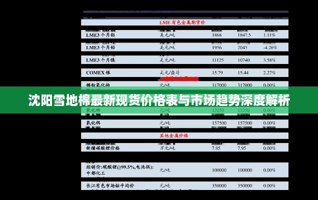 沈陽雪地棉最新現(xiàn)貨價格表與市場趨勢深度解析