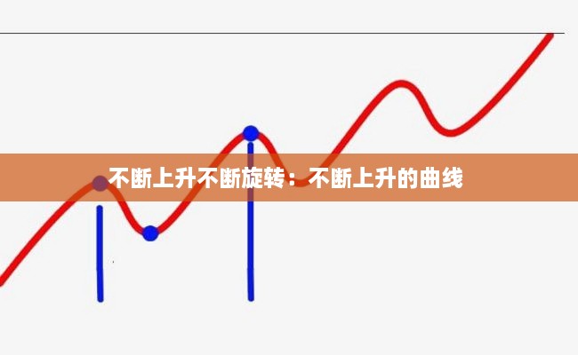 不斷上升不斷旋轉(zhuǎn)：不斷上升的曲線 