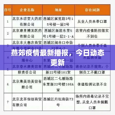 燕郊疫情最新播報，今日動態(tài)更新