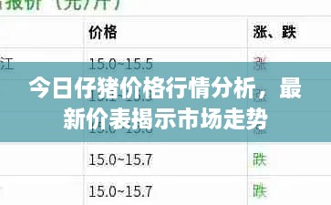 今日仔豬價格行情分析，最新價表揭示市場走勢