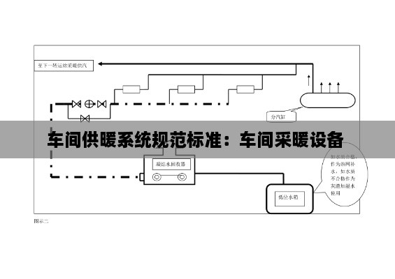 車間供暖系統(tǒng)規(guī)范標(biāo)準(zhǔn)：車間采暖設(shè)備 