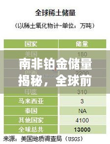 南非鉑金儲量揭秘，全球前十排名重磅榜單