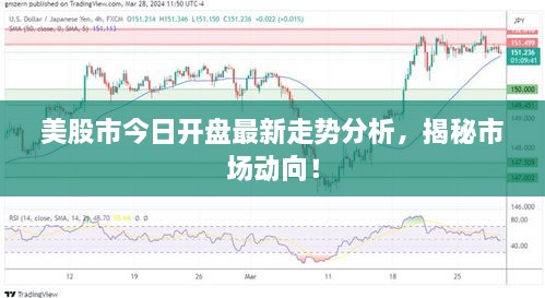 美股市今日開盤最新走勢分析，揭秘市場動向！