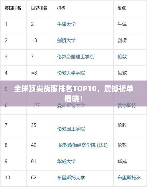 全球頂尖戰(zhàn)服排名TOP10，震撼榜單揭曉！