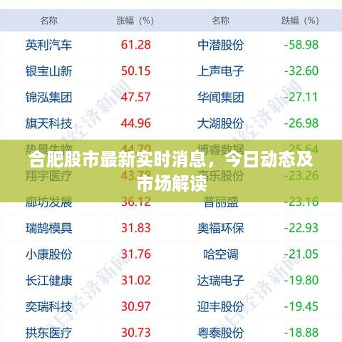 合肥股市最新實(shí)時(shí)消息，今日動(dòng)態(tài)及市場解讀