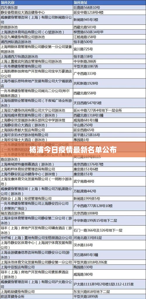 楊浦今日疫情最新名單公布