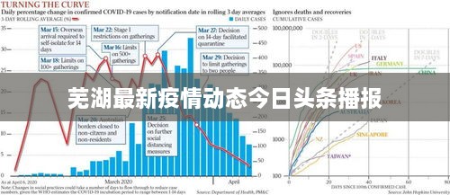 蕪湖最新疫情動(dòng)態(tài)今日頭條播報(bào)