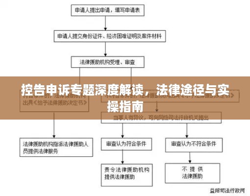 控告申訴專(zhuān)題深度解讀，法律途徑與實(shí)操指南