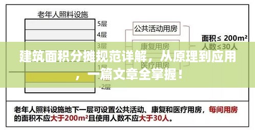 建筑面積分攤規(guī)范詳解，從原理到應(yīng)用，一篇文章全掌握！