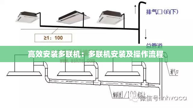 高效安裝多聯(lián)機：多聯(lián)機安裝及操作流程 