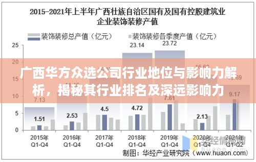 廣西華方眾選公司行業(yè)地位與影響力解析，揭秘其行業(yè)排名及深遠(yuǎn)影響力